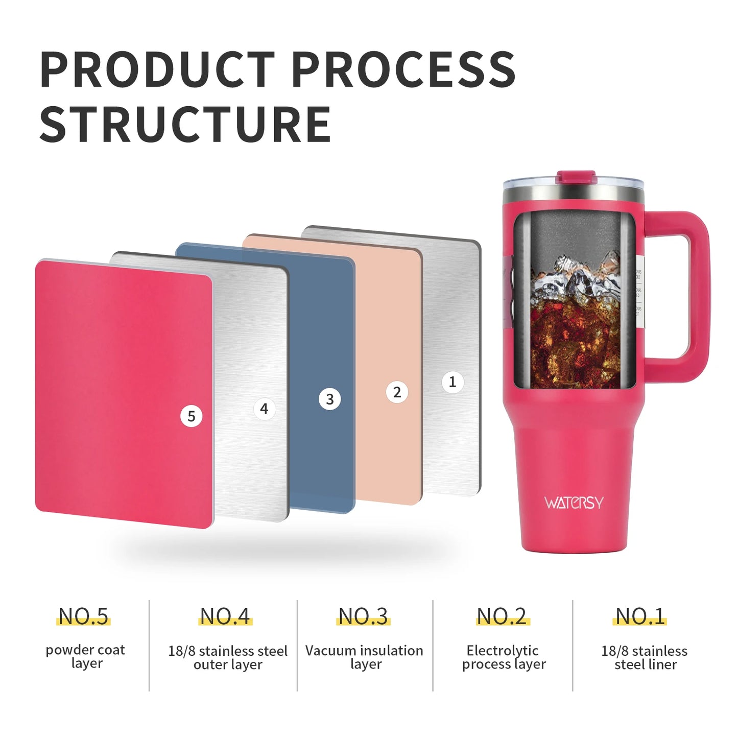 Garrafa Isotérmica 1200 ml em Aço Inoxidável – Copo Térmico de Grande Capacidade com Isolamento a Vácuo, Ideal para Bebidas Quentes ou Frias e Tampa com Palhinha Integrada